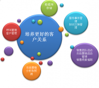 客戶管理軟件哪個好用？？有免費的嗎？