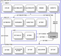 好的客戶管理系統(tǒng)有哪些？