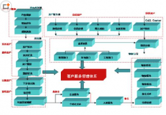 哪里有免費(fèi)的客戶(hù)管理軟件？