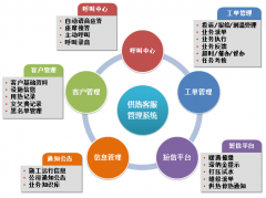 有沒(méi)有好用的客戶(hù)管理軟件