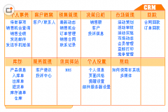 請(qǐng)大家推薦免費(fèi)的客戶管理軟件?