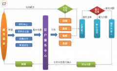 有什么客戶資料管理軟件比較好用的？