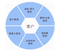 中小企業(yè)客戶管理軟件哪個(gè)公司的好？