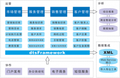 中小企業(yè)客戶管理軟件如何選擇？