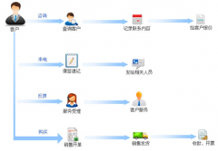 實用的外貿(mào)客戶管理軟件哪個好？
