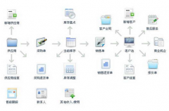 外貿(mào)客戶管理軟件是否真的有用？