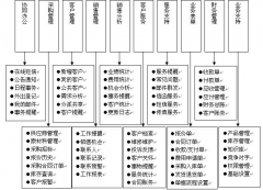 急求好用的免費(fèi)使用的客戶(hù)管理軟件??！