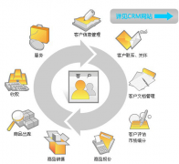 外貿(mào)客戶關系管理軟件哪種好用？
