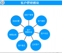 有永久免費升級版的客戶管理軟件嗎？
