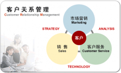 外貿(mào)客戶管理軟件哪些比較實(shí)用的？