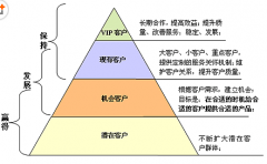 最好用的客戶關(guān)系管理軟件有哪些不錯(cuò)呢？？