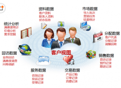 客戶管理軟件真的有用？那些軟件比較好?。?>
                    </a>
                </div>
                <div   id=