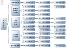 找個(gè)免費(fèi)的客戶(hù)資料管理軟件??！