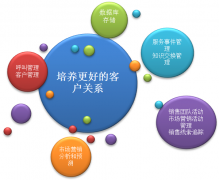 有什么免費(fèi)好用的CRM客戶關(guān)系管理軟件嗎？現(xiàn)在的軟件好多啊