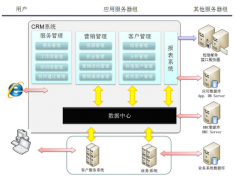 客戶(hù)檔案管理軟件哪種好?