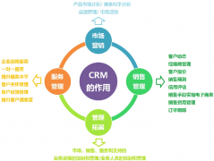 請(qǐng)問(wèn)客戶(hù)檔案管理系統(tǒng)哪個(gè)好?