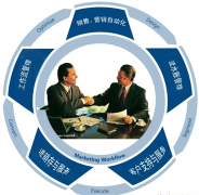 什么是客戶(hù)資源管理系統(tǒng)？哪種好？