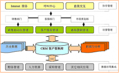 外貿(mào)客戶(hù)管理軟件都有什么不錯(cuò)呢？