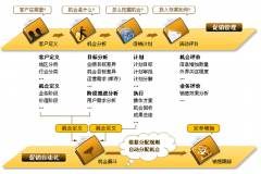 你用過(guò)客戶(hù)管理軟件么？你感覺(jué)最好用的是哪個(gè)呢？