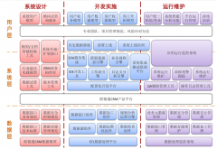 客戶(hù)關(guān)系管理系統(tǒng)的作用有哪些？