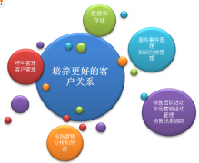 求推薦~汽車客戶管理系統(tǒng)，希望對客戶能夠隨時查詢當(dāng)前的情況。