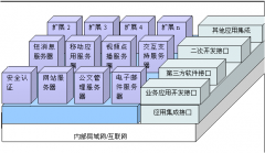 永久免費(fèi)oa辦公系統(tǒng)？