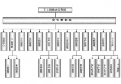 有免費(fèi)的OA辦公系統(tǒng)軟件嗎？