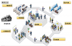 誰有好用、免費(fèi)或破解的OA辦公系統(tǒng)？請(qǐng)分享！