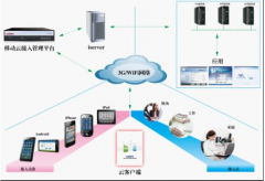 哪家的oa辦公系統(tǒng)可以免費(fèi)試用？