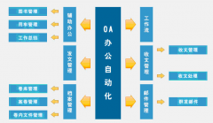 免費(fèi)OA辦公系統(tǒng)哪一個(gè)更好呢？