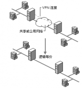 安卓的辦公軟件哪個(gè)比較好？