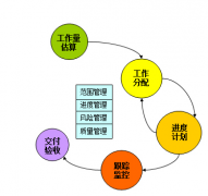 軟件項目失敗的原因主要有哪兩個原因？