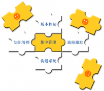 如何在軟件項目中進行有效的管理？