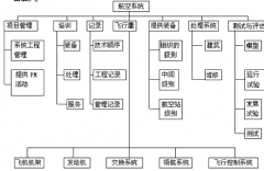 請(qǐng)問(wèn)：軟件項(xiàng)目管理？？？
