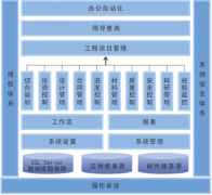 軟件項目管理與一般項目管理的區(qū)別是什么？