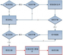 軟件項(xiàng)目管理需要注意哪些方面？