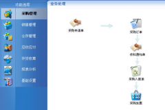 軟件項(xiàng)目管理是什么？
