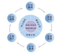 項(xiàng)目管理工具軟件有哪些？軟件項(xiàng)目管理有哪些特點(diǎn)？