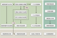什么叫做項(xiàng)目管理軟件？