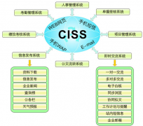 無紙化辦公是什么意思？