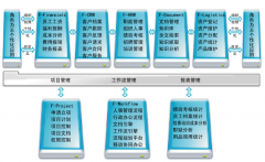 哪種無紙化辦公系統(tǒng)可以？