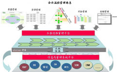 無紙化辦公OA軟件、OA系統(tǒng)、企業(yè)管理軟件，試用版那款比較有質(zhì)量？