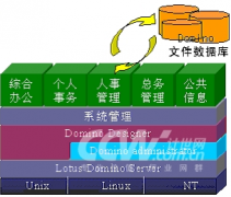 無紙化辦公為何開展不下去？