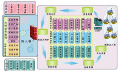 無紙化辦公具體指什么？