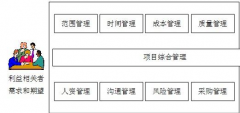 哪種項目管理軟件好用？有免費的項目管理軟件嗎？