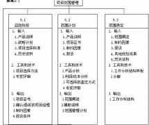 國內(nèi)都有哪些項目管理軟件？最好是免費的