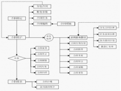 項目管理軟件選型技巧？有沒有什么要注意的？