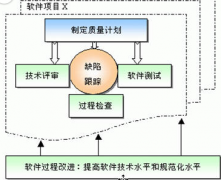 項目進度管理軟件哪家做的不錯，比較專業(yè)的？
