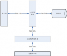 請教各位，有沒有免費(fèi)的房地產(chǎn)項目管理軟件推薦？