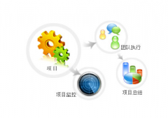 項目管理系統(tǒng)哪個公司做的最好，技術(shù)最成熟？